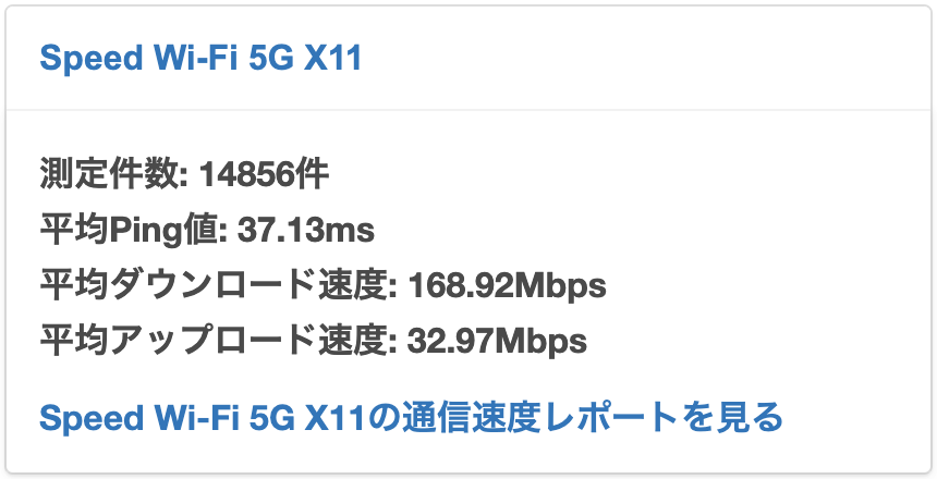 Speed Wi-Fi 5G X11の平均通信速度