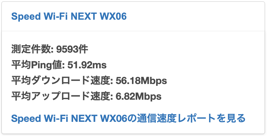 Speed Wi-Fi NEXT WX06（WiMAX2+）の平均通信速度