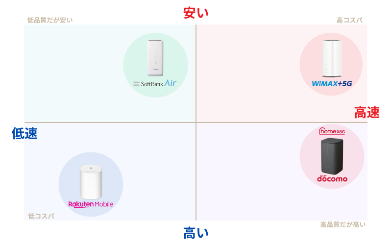ホームルーター4種類の分布チャートマップ