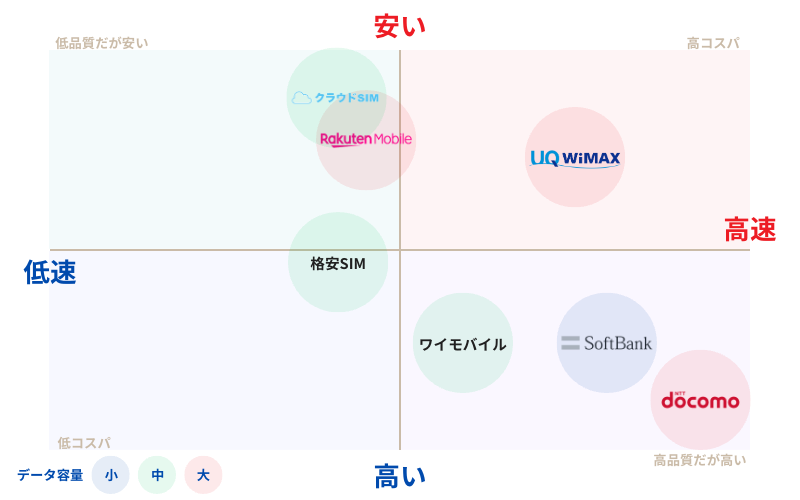 各種ポケットWiFiの分布