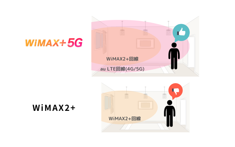 WiMAX+5Gと旧WiMAX2+のエリア・電波との違い