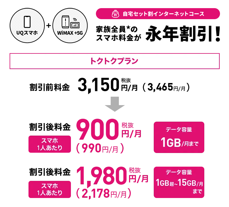 UQモバイル自宅セット割