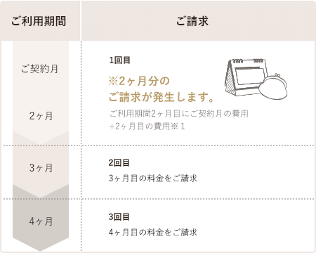 シンプルWiFi初回支払額