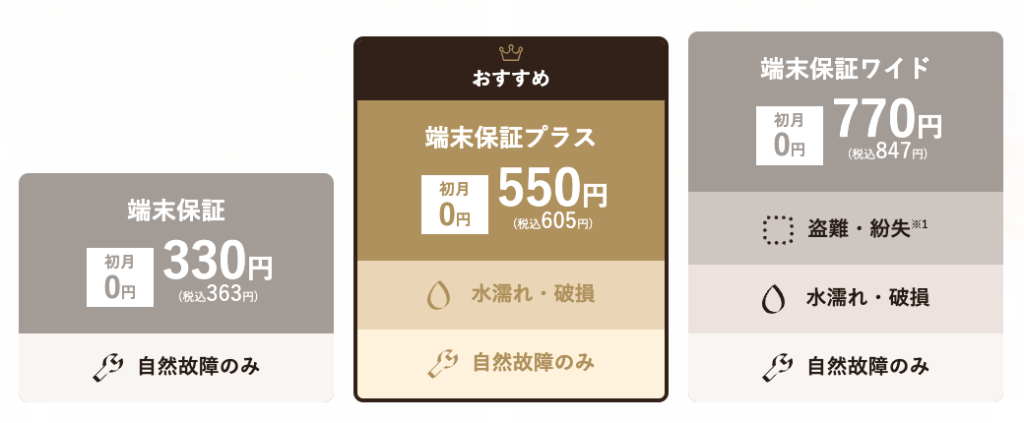 シンプルWiFi オプション