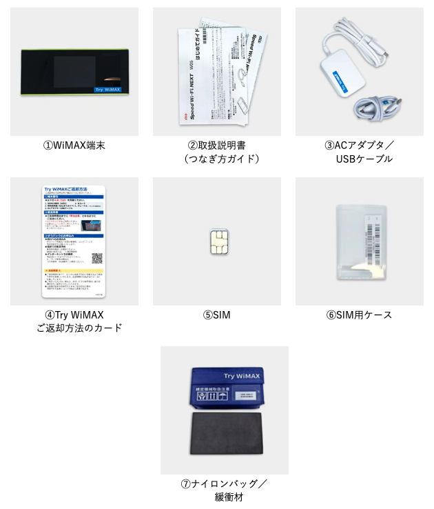 TryWiMAX内容物