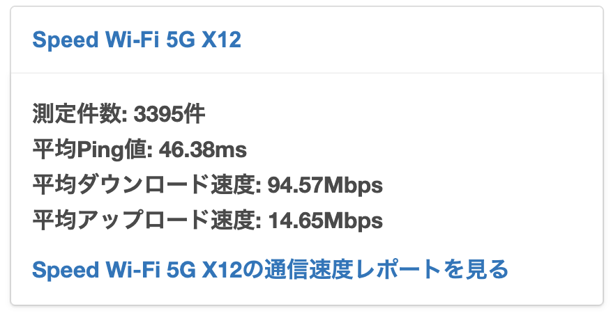 Speed Wi-Fi 5G X12　平均速度