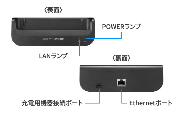 ドックイメージ