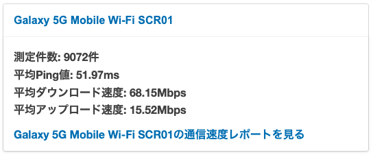 Galaxy 5G Mobile WiFiの平均通信速度（WiMAX代表）