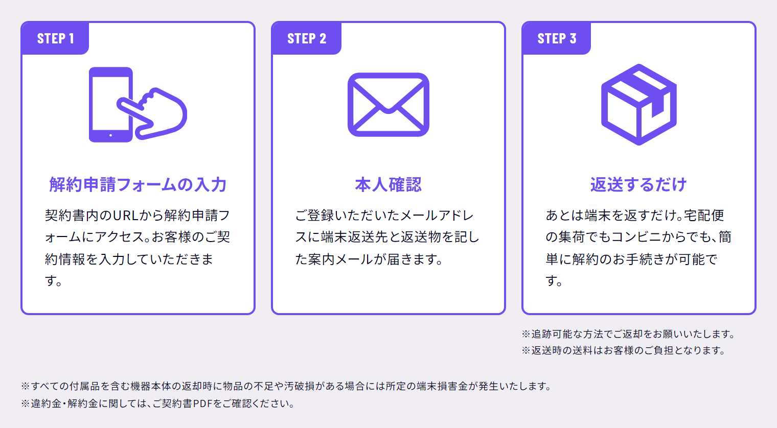 解約の流れ