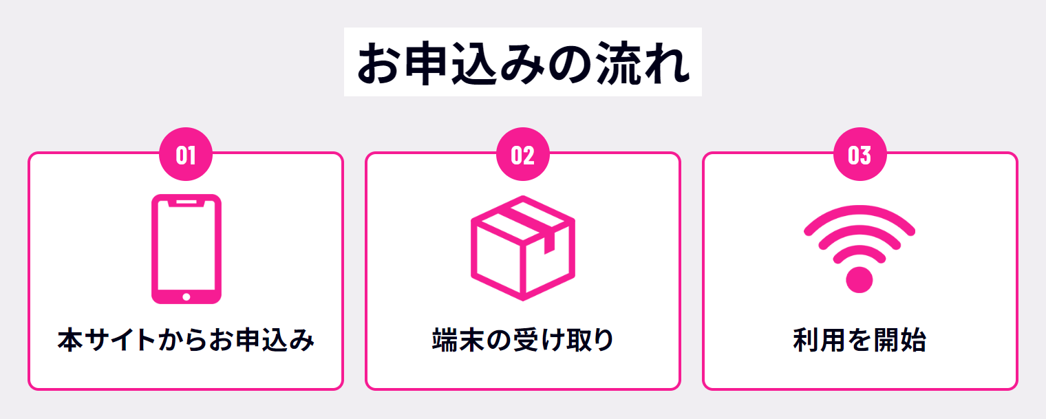 お申込みの流れ