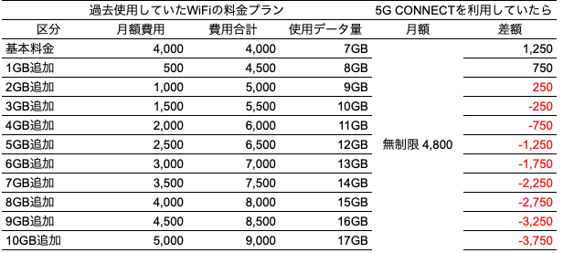価格比較表